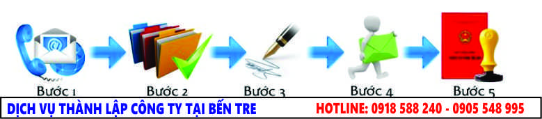 Đăng Ký Thành Lập Công Ty Tại Bến Tre - Mở Công Ty Tại Bến Tre